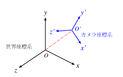 世界座標系とカメラ座標系
