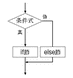 if節とelse節を持つif式の構造