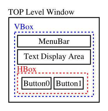 widgetによるGUIの構成例