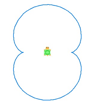 epicycloid a=1,b=2
