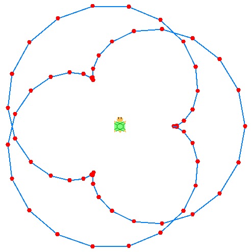 epicycloid a=2,b=3