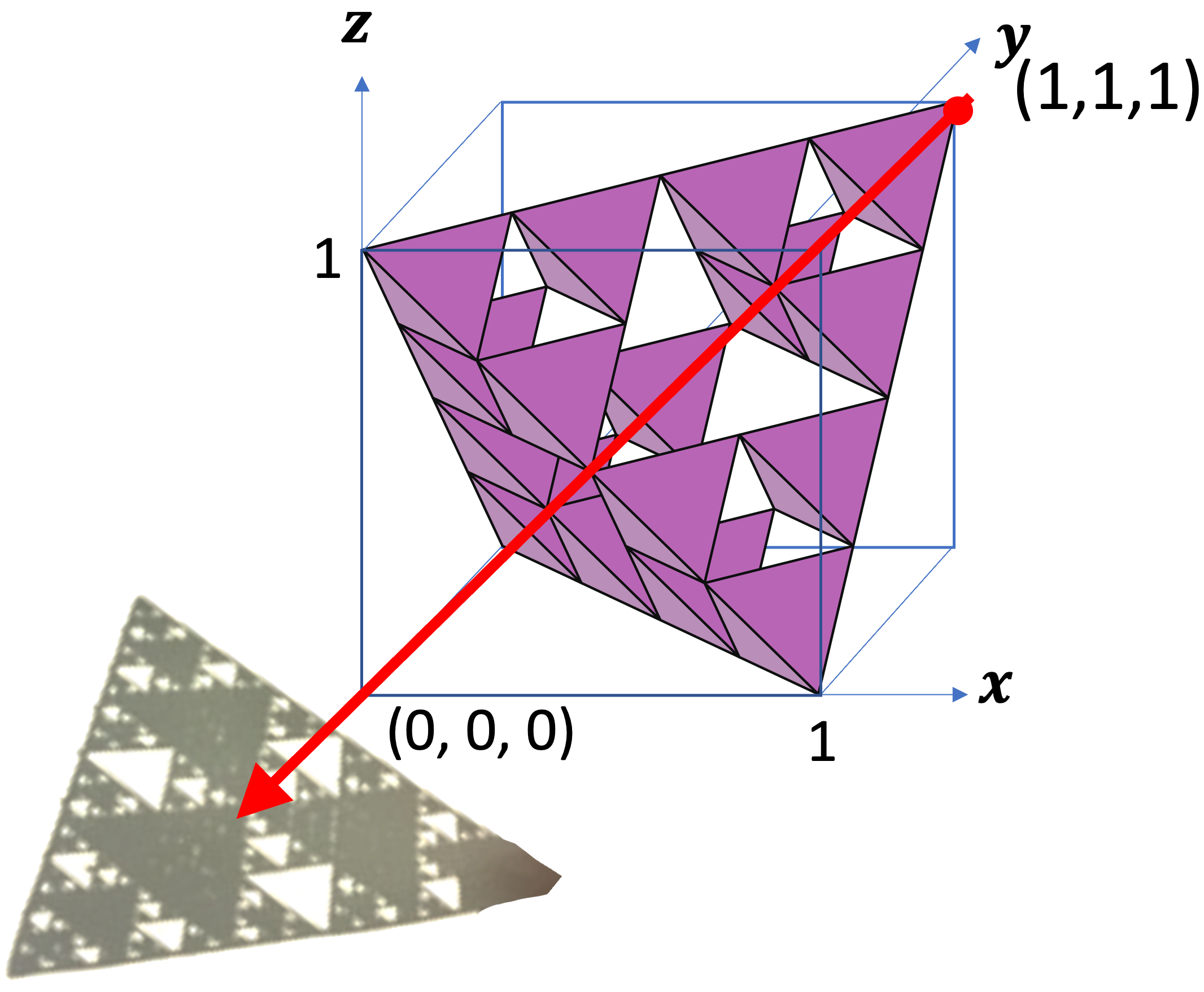 Projection of S‑fractal