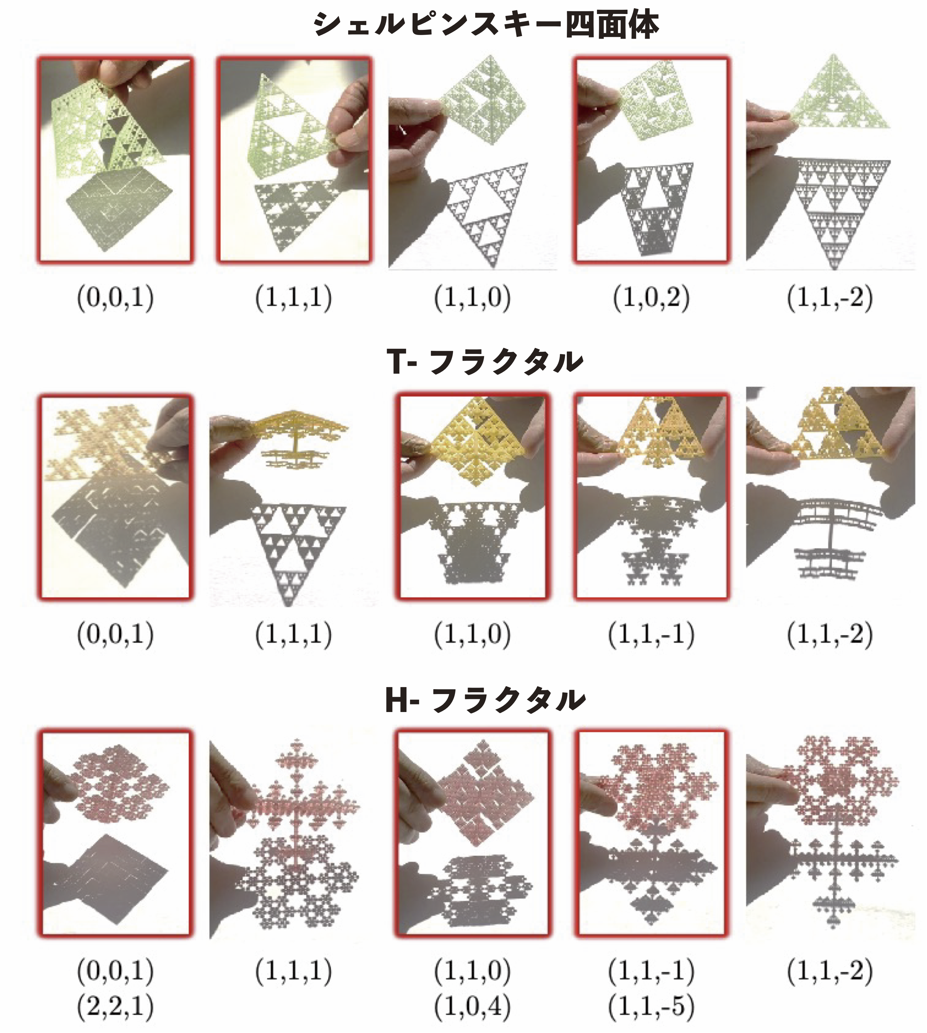 フラクタルの影